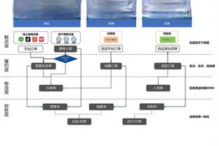 真滴挡不住！字母哥半场在内线予取予求 10投8中轰下17分11板4助