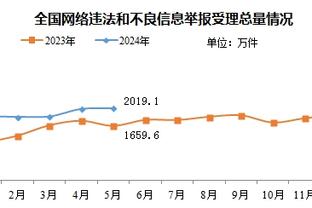 ?人气颇高！哈登在加州参加球星卡商店活动